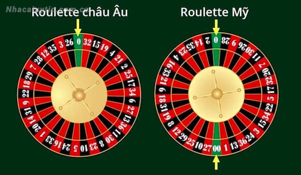 Tìm hiểu về vòng quay Roulette kiểu Âu và kiểu Mỹ