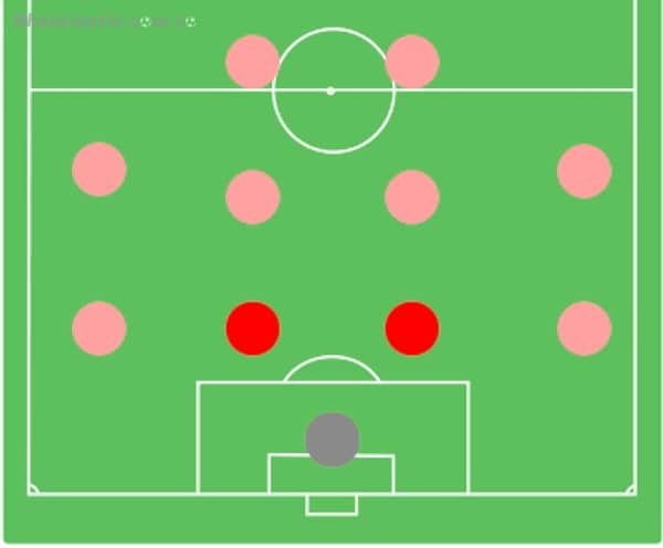 Hậu vệ trung tâm - Vị trí màu đỏ trong đội hình 4-4-2